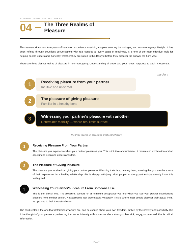 The Three Realms of Pleasure diagram from inside the guide
