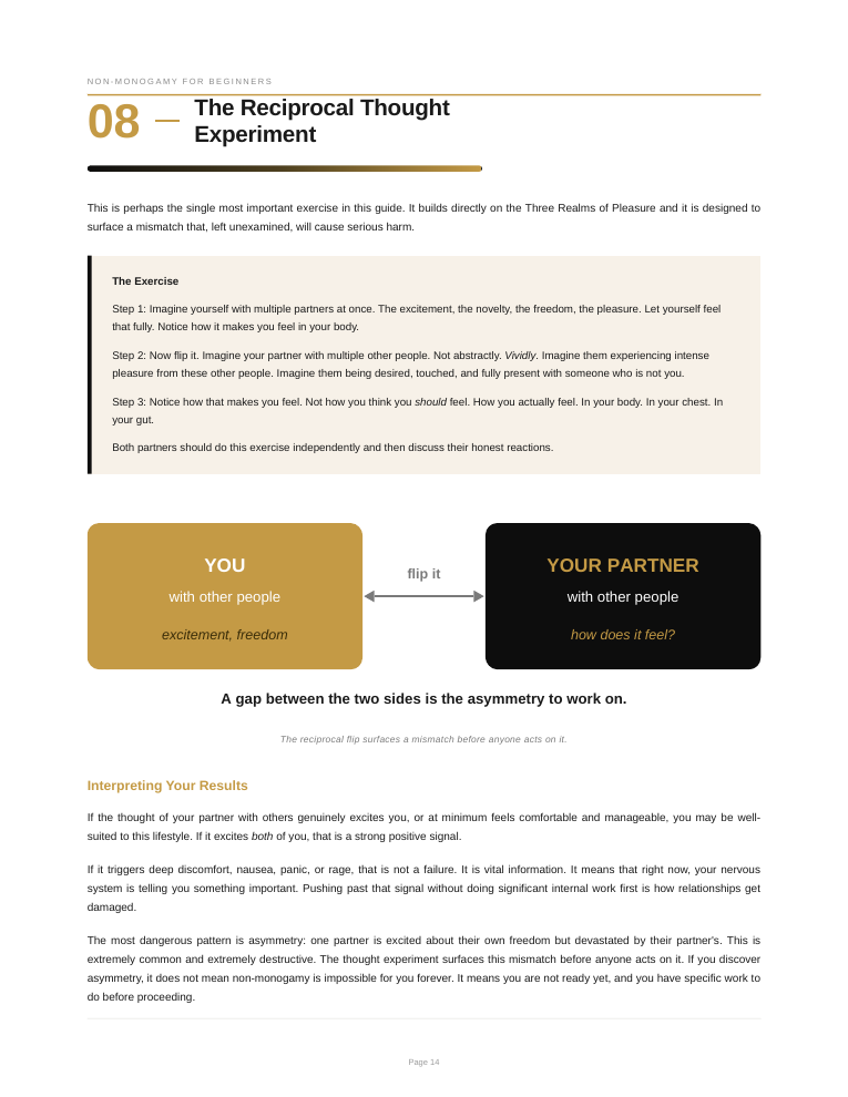 A chapter spread explaining how to open the conversation with your partner
